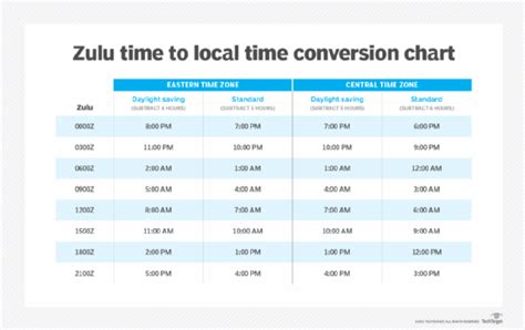 2:00 PM 14:00 Germany Time to Local Time Conversion .